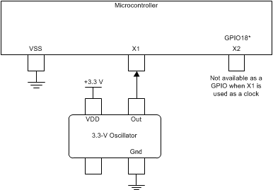 F28004x Single-ended 3.3V External
              Clock
