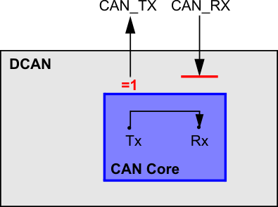 F28004x CAN Core in Loopback Combined
                    with Silent Mode
