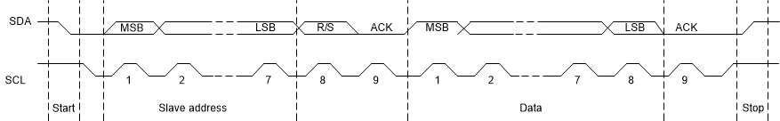 F2838x Complete Data Transfer With a
                    7-Bit Address