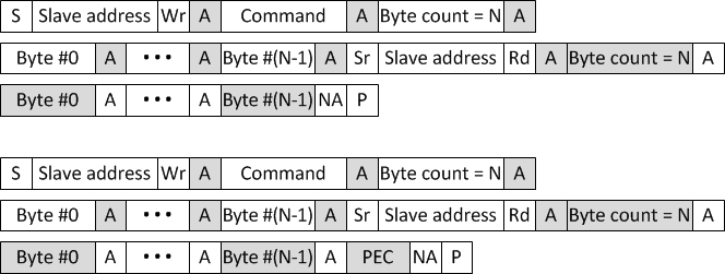 F2838x Block Write-Block Read Process
                    Call Message With and Without PEC