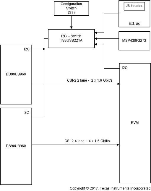 block-diagram-of-i2c-assignments.gif