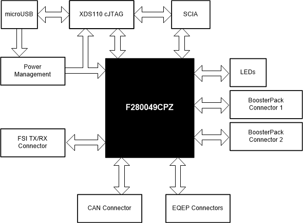 spruii7-mcu025b-001-schematic-block-diagram.gif