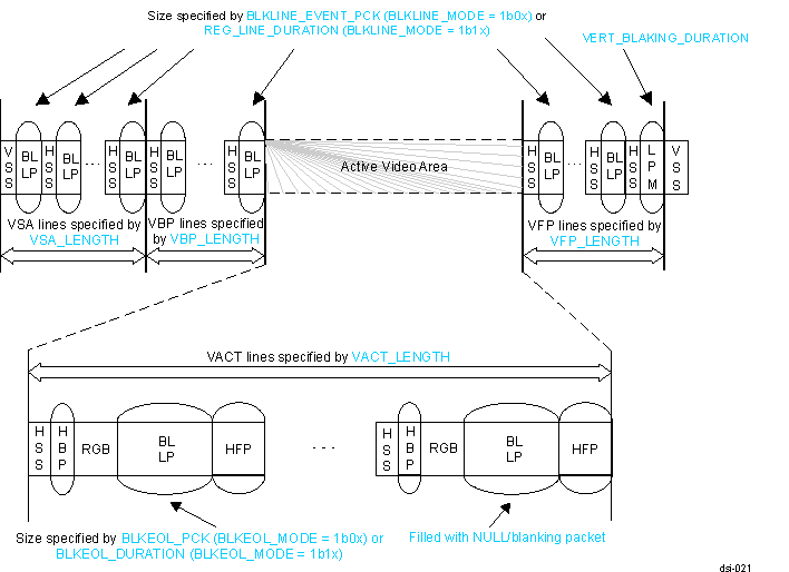  Video Sync Event in Burst Mode