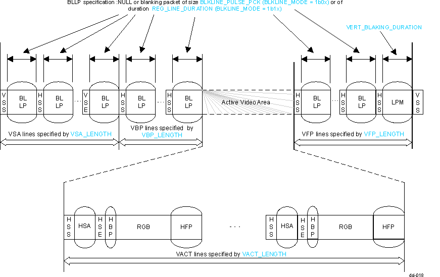  Video Pulse Mode (Non-Burst) Timing Diagram