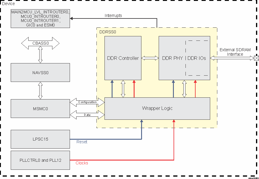  DDRSS
                    Overview