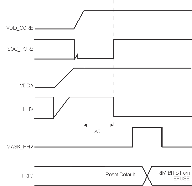  HHV masking and trimming