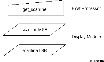  get_scan_line Command