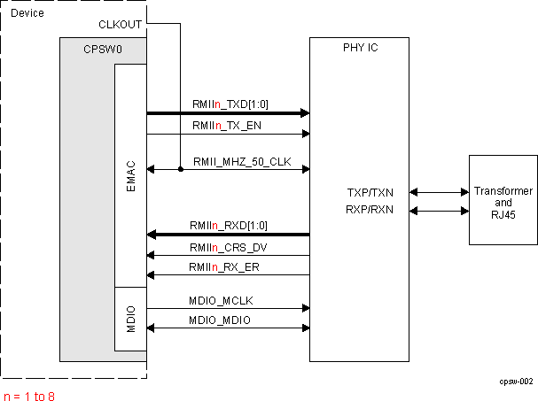  RMII Interface Typical Application (Internal Clock Source)