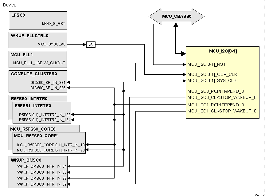  MCU_I2C[0-1] Integration