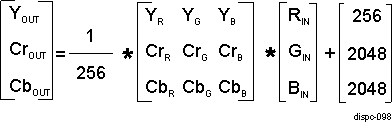  DISPC VP CSC RGB to YUV Equation (FULLRANGE=0)