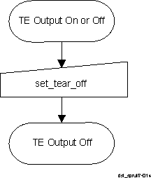 set_tear_off Command