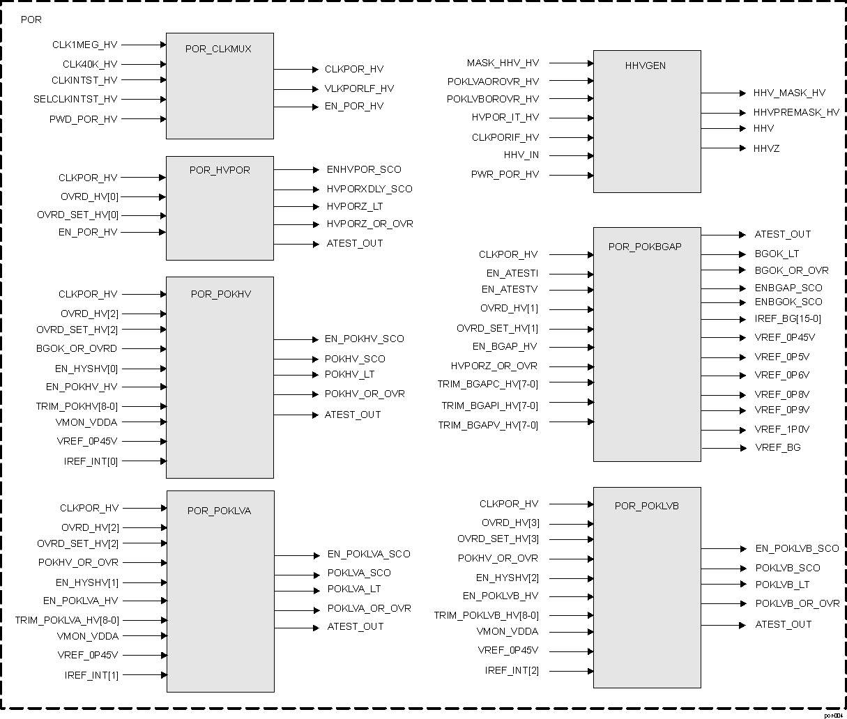  POR Block Diagram