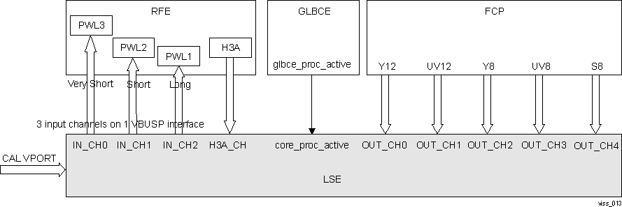  VISS LSE Channel
                    Integration