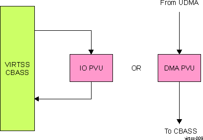  PVU Functional Diagram