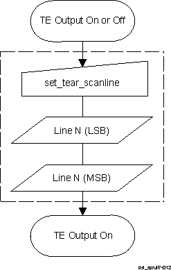  set_tear_scanline Command - 1