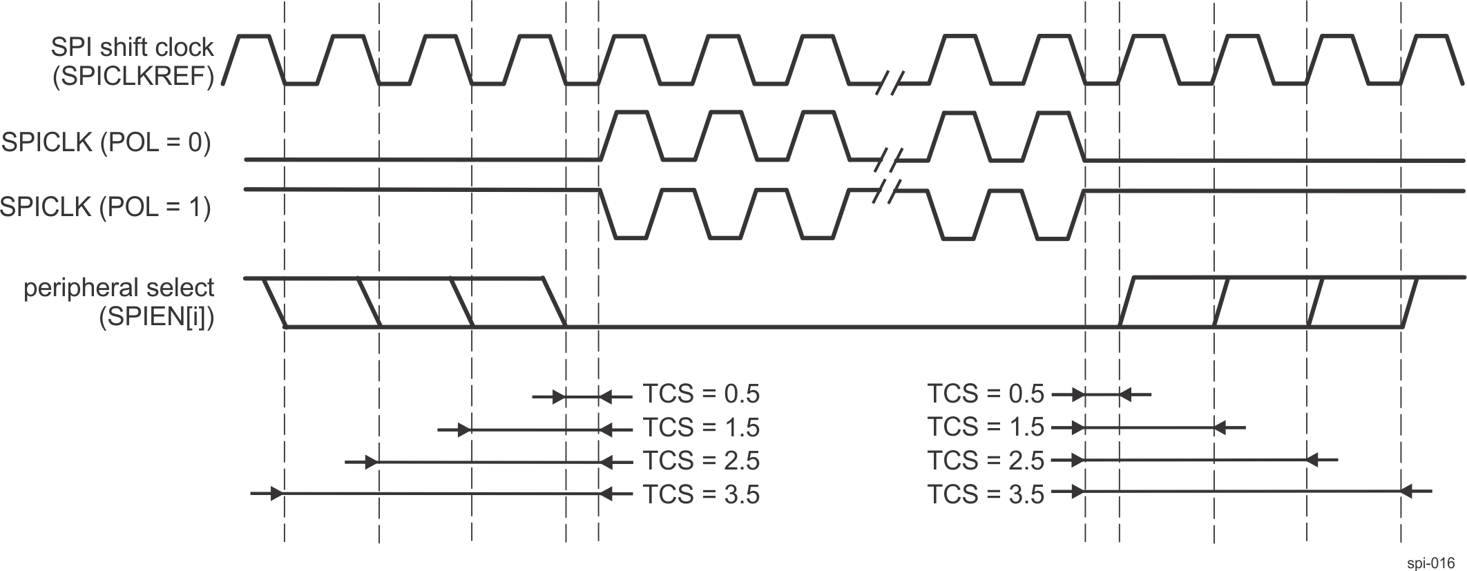  CS SPIEN Timing Controls