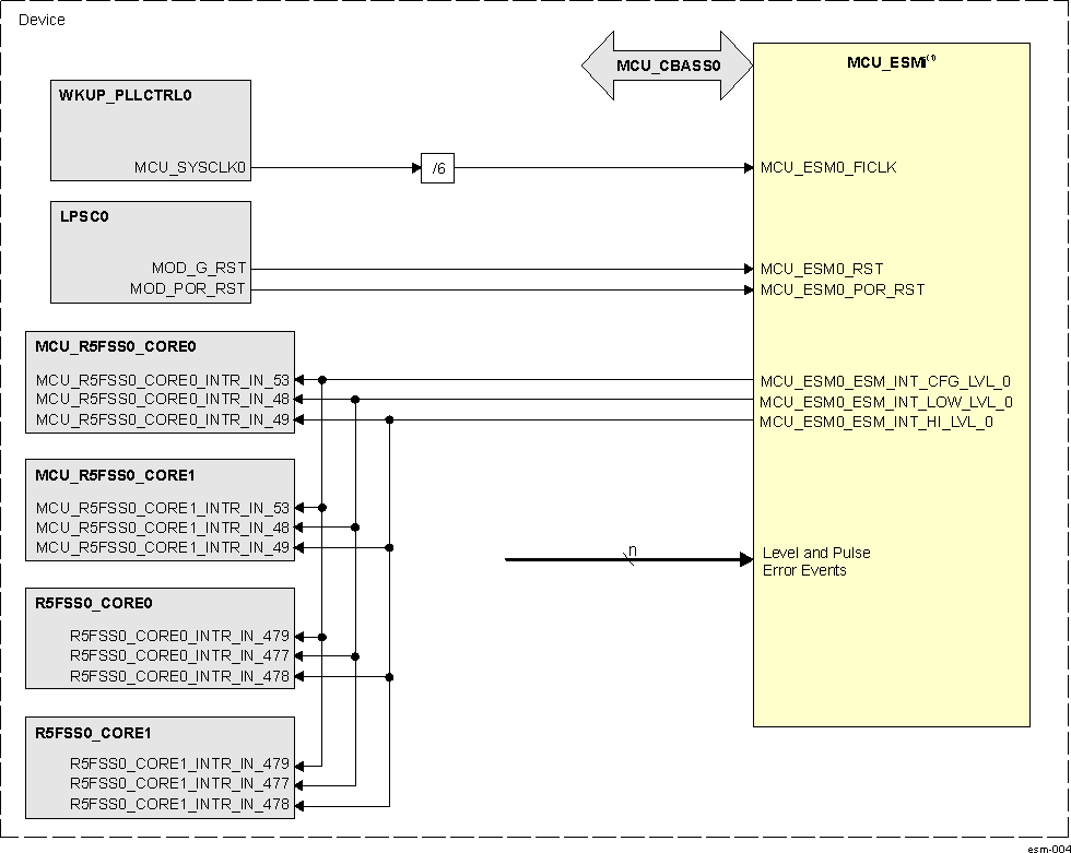 MCU_ESM Integration MCU_ESM Integration
