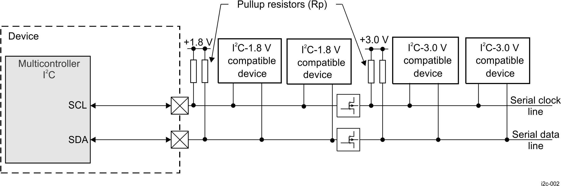  I2C and Typical Connections to I2C Devices