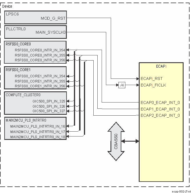 ECAP Integration ECAP Integration