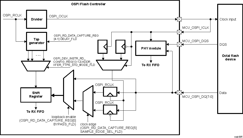  Read Data Capture Logic