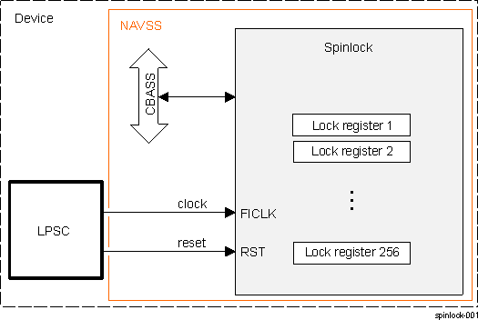  Spinlock
                    Overview