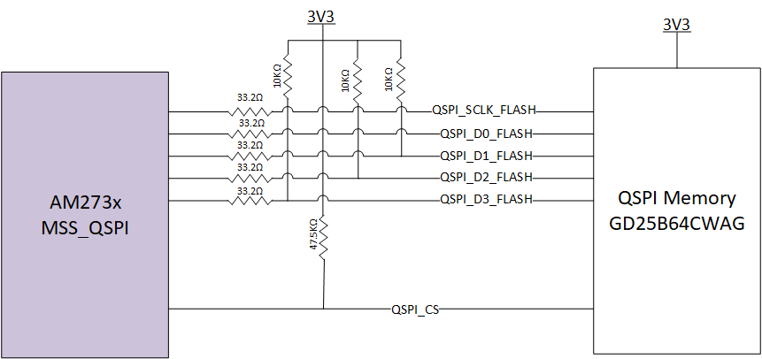 TMDS273EVM, TMDS273GPEVM, TPR12REVM QSPI Interface