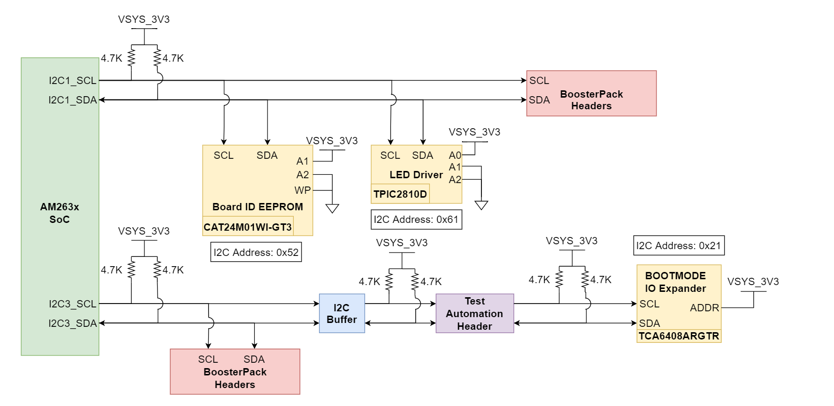  I2C Targets
