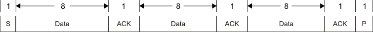 AM263x I2C Module in Free Data Format