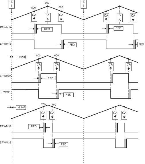 AM263x 3-Phase Inverter Waveforms for
                    Control of Dual 3-Phase Inverter Stages (Only One Inverter Shown)