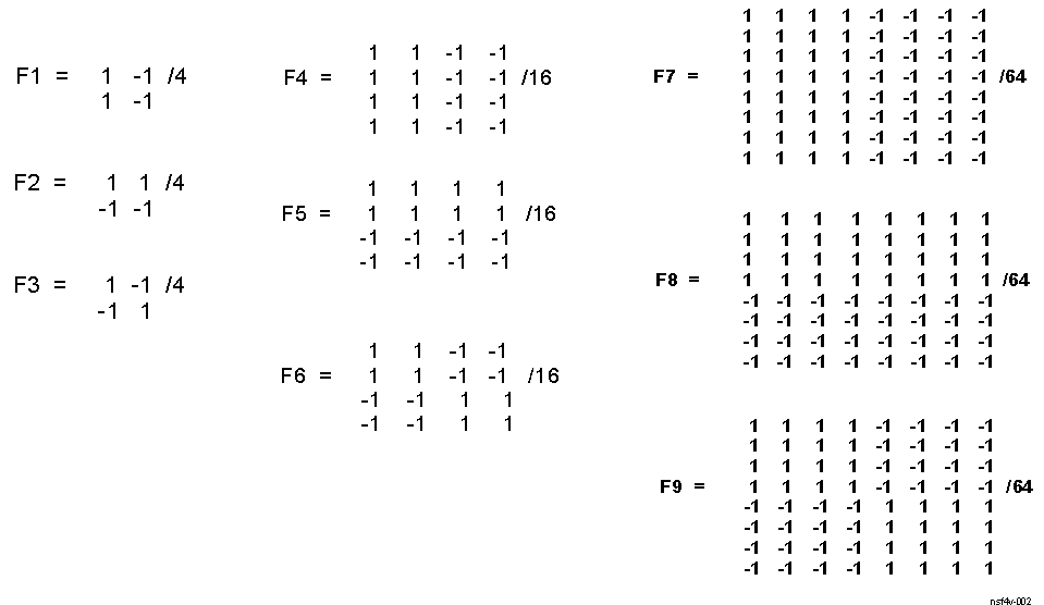  NSF4V Kernel Representation for Decomposition Filters