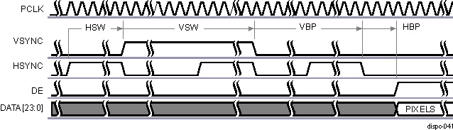  DISPC Display Timing Diagram of Configuration 3 (Start of Frame)