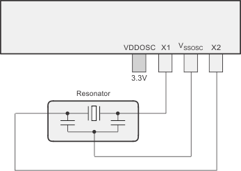 F29H85x,F29P58x External
                            Resonator