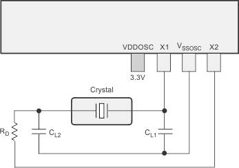 F29H85x,F29P58x External
                            Crystal