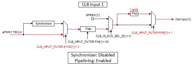 F29H85x,F29P58x CLB Input Pipelining
                    Example