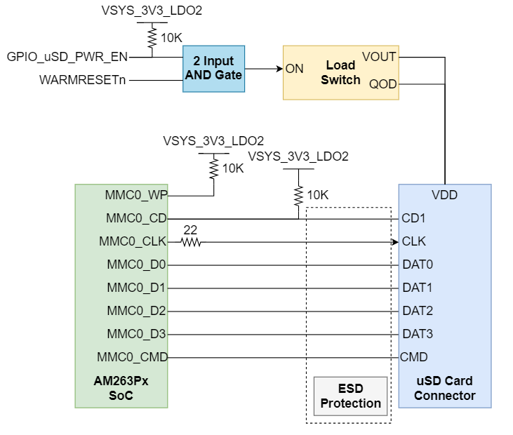 AM263P1, AM263P1-Q1, AM263P2, AM263P2-Q1, AM263P4, AM263P4-Q1 Micro-SD Connector
                    Interface