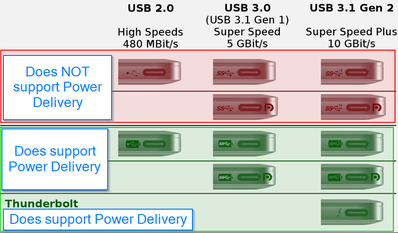 AM263P1, AM263P1-Q1, AM263P2, AM263P2-Q1, AM263P4, AM263P4-Q1 USB Type-C Power Delivery
                    Classification