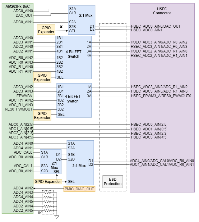 AM263P1, AM263P1-Q1, AM263P2, AM263P2-Q1, AM263P4, AM263P4-Q1 E1 ADC HSEC
                    Connections