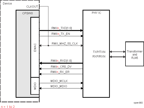  RMII
                    Interface Typical Application (Internal Clock Source)