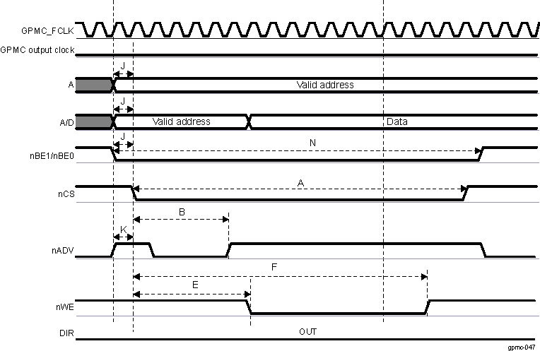 AM261x Asynchronous NOR Single Write Simplified Example
