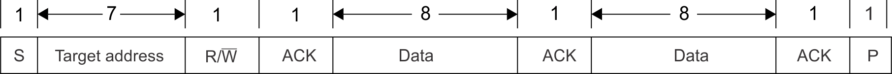 AM261x I2C Module 7-Bit Addressing
          Format