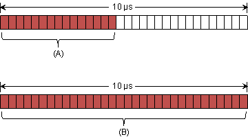 AM261x Error Detection Window with Running Counter AM261x Error Detection Window with Running Counter