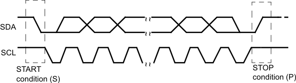 AM261x I2C Module START and STOP
                    Conditions