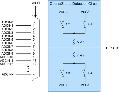 F28E12x Opens/Shorts Detection Circuit