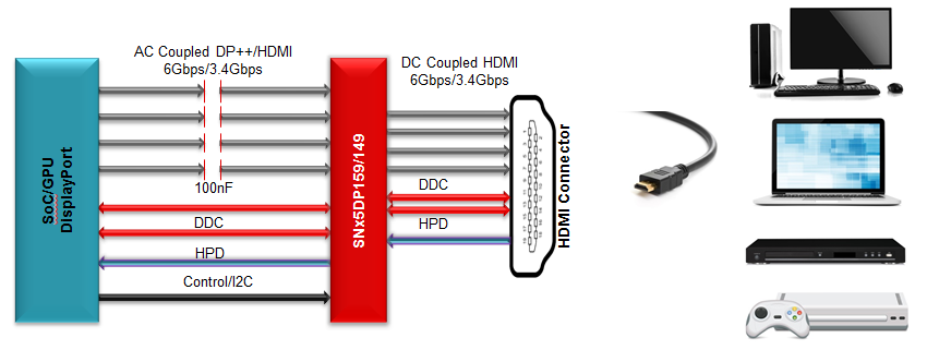 How far HDMI signals can be transmitted?