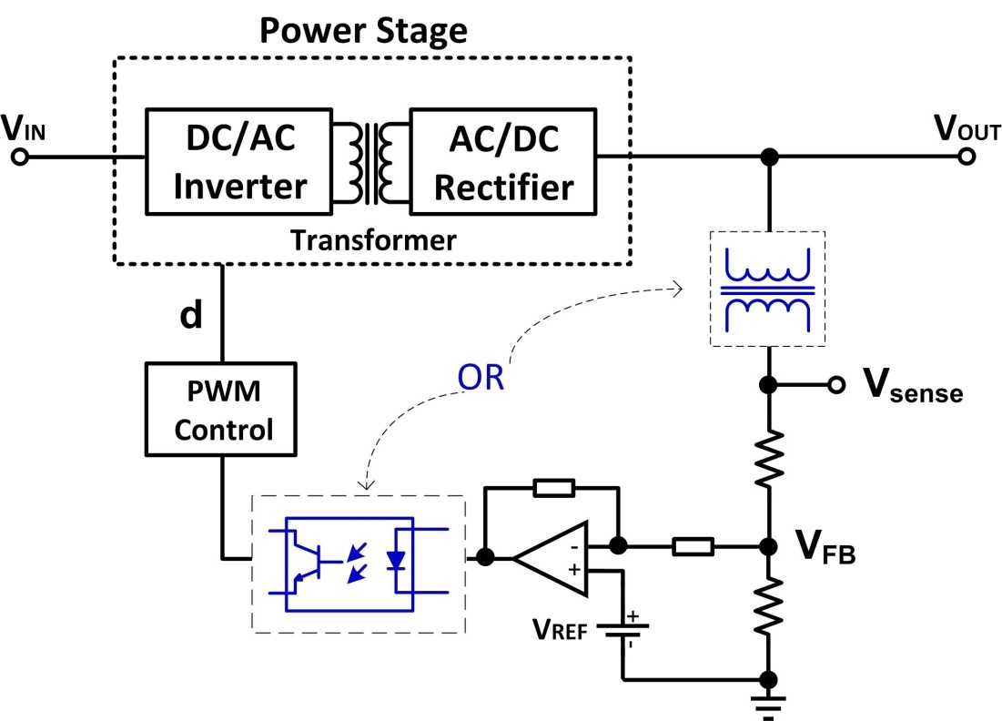 DC/DC converters and DC/AC inverters