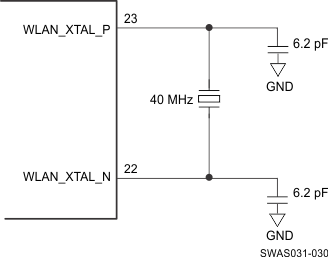 Fast Clock Crystal Connections GUID-3988083E-2607-4A9A-915C-8B69D5633B60-low.gif