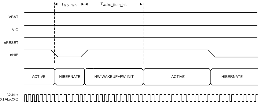 CC3135 nHIB Timing Diagram