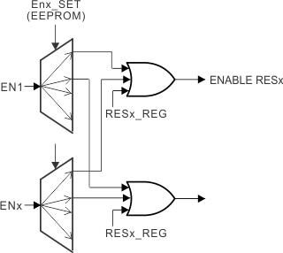 TPS659121 TPS659122 ENx_Architecture.gif