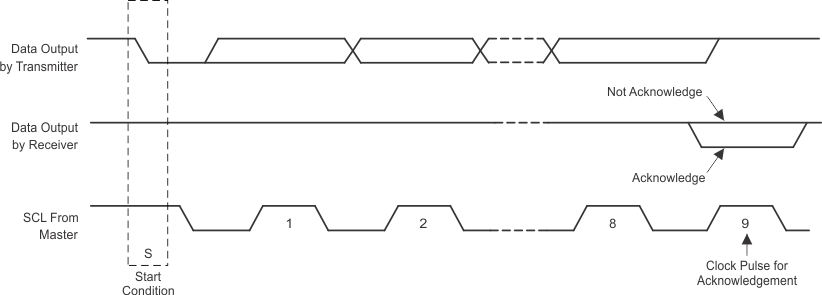 TPS659121 TPS659122 I2C_acknowledge.gif