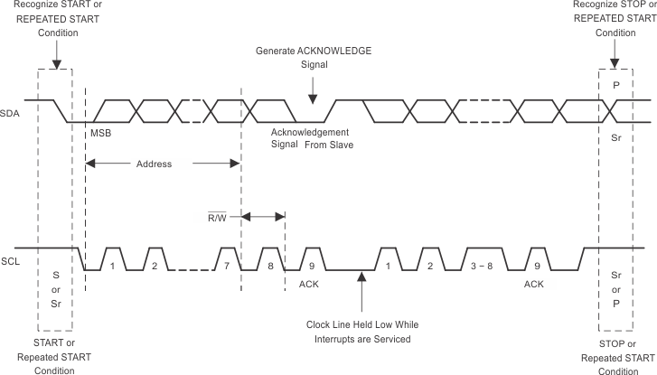 TPS659121 TPS659122 I2C_busprotocol.gif